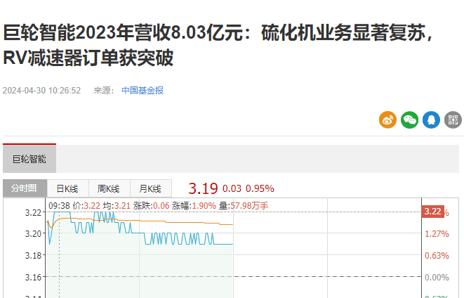 巨輪智能2023年?duì)I收8.03億元：硫化機(jī)業(yè)務(wù)顯著復(fù)蘇，RV減速器訂單獲突破